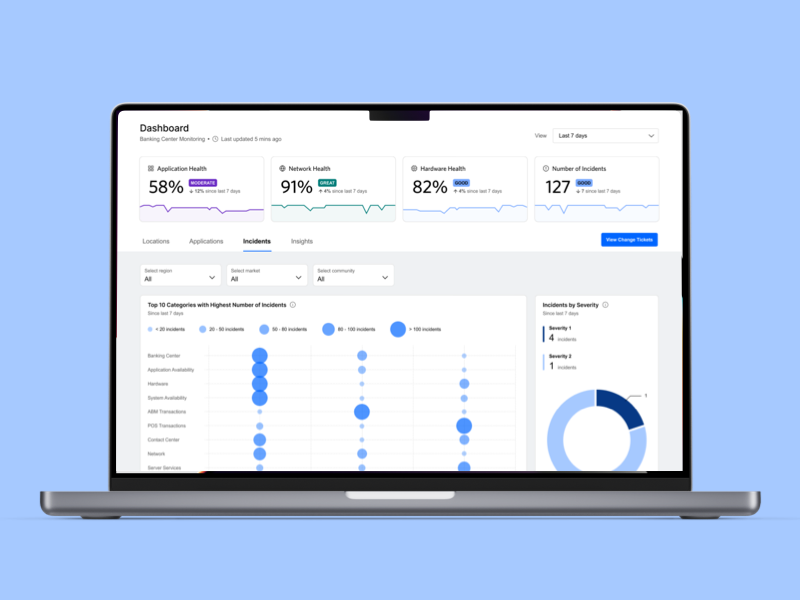 Banking Centre Dashboard